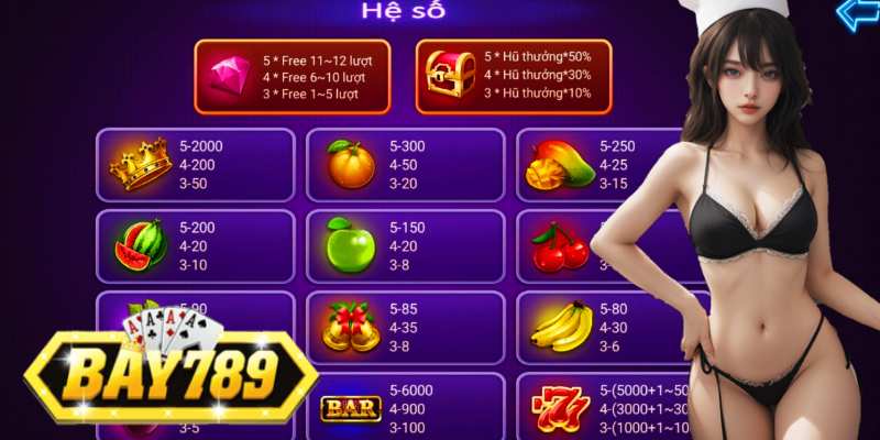 Game Super Trái Cây Đã Có Mặt Tại Cổng Game Bay789 